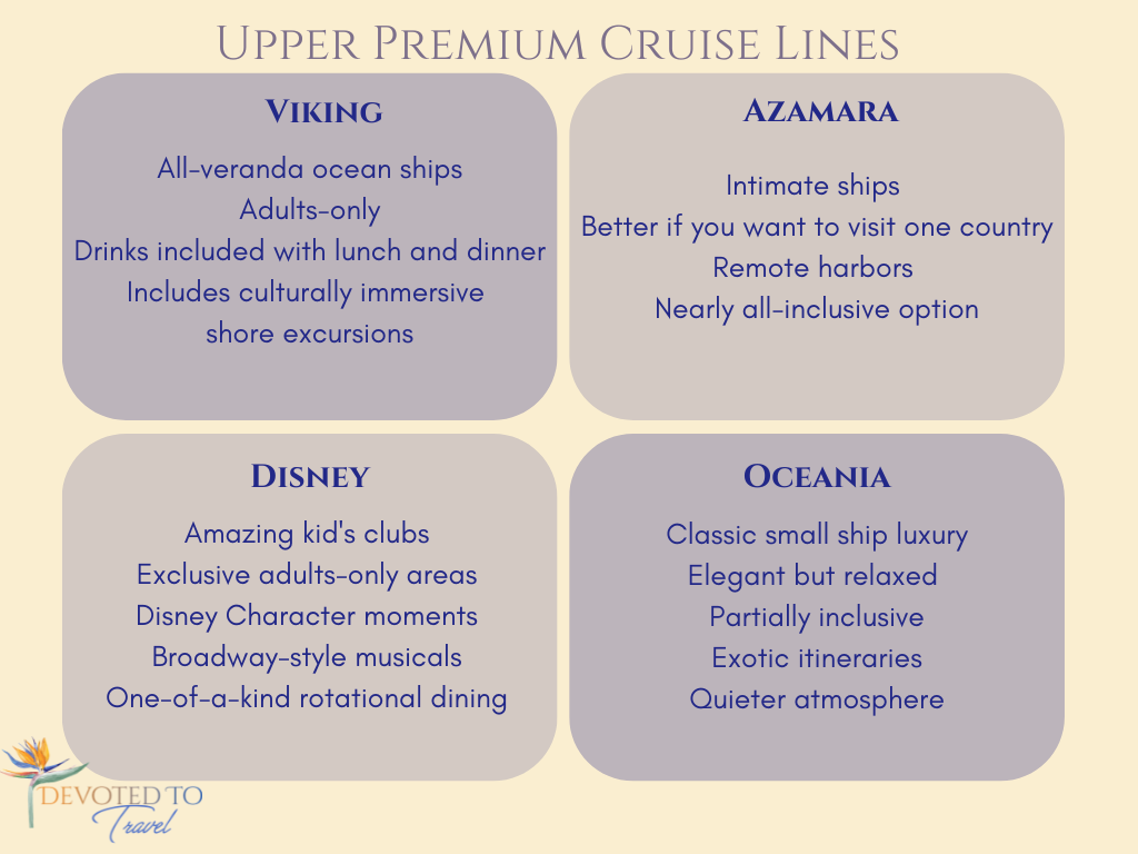 Upper Premium Cruise Lines — Viking Ocean, Oceania, Azamara